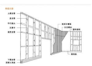 輕鋼龍骨的類型和規(guī)格; 使用中的化學(xué)品螺栓和展開螺栓